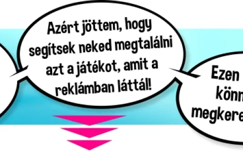 Играчки от телевизионни реклами за Коледа 2017