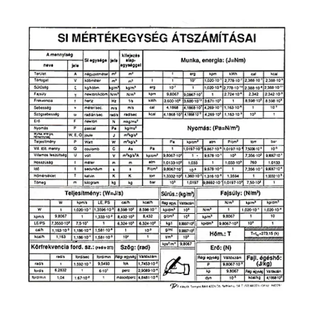SI Единици за измерване изображение 1