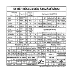 SI Единици за измерване